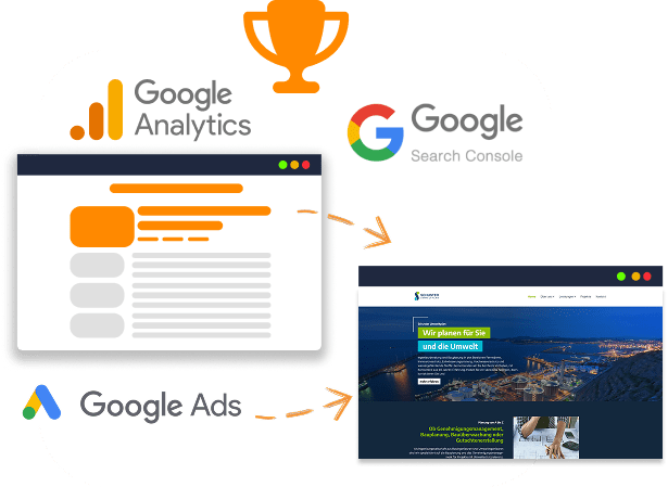 Onllinemarketing mit Google Analytics und Google Ads Schuster Umweltplan