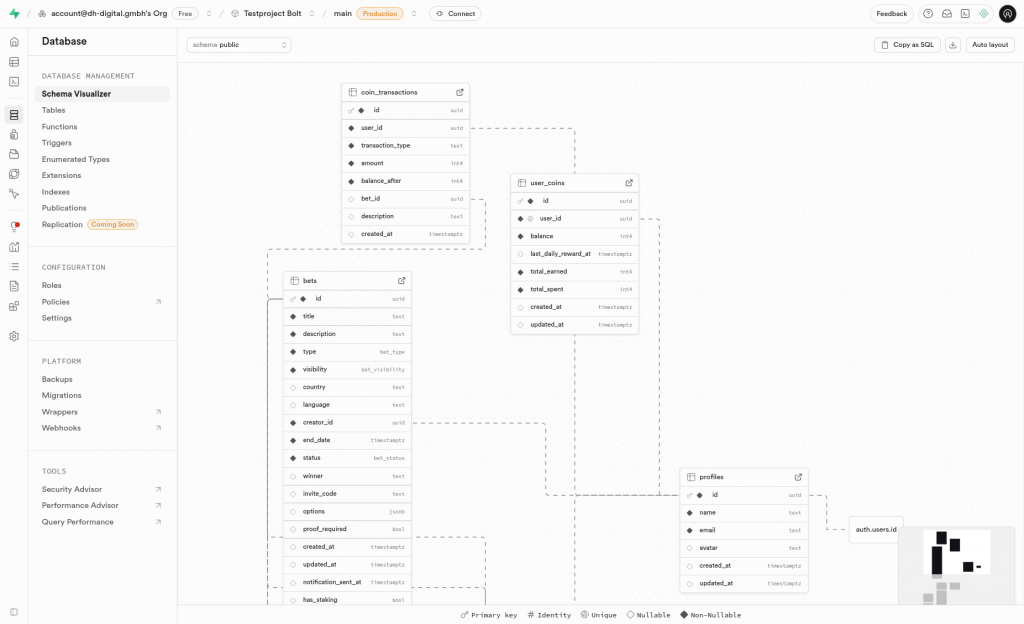 Datenbank lassen sich in supabase schnell erstellen, planen und übersichtlich darstellen.