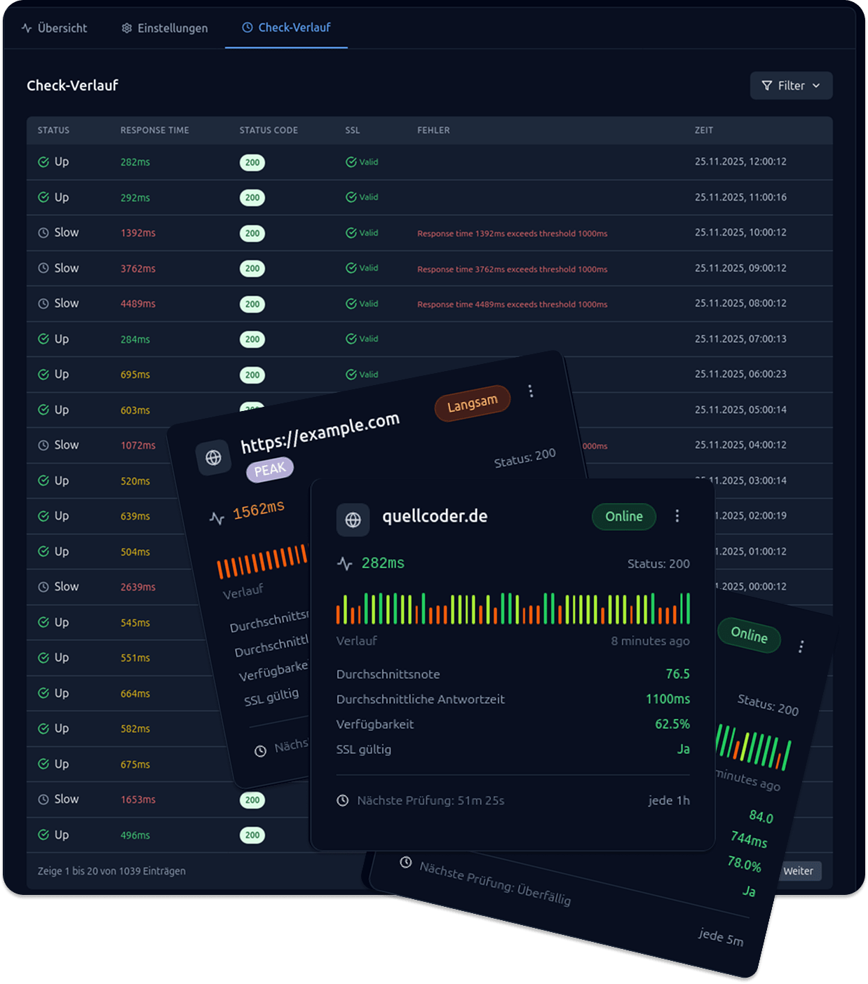 pingoclock Referenz – Uptime Monitoring & Content Monitoring Webanwendung