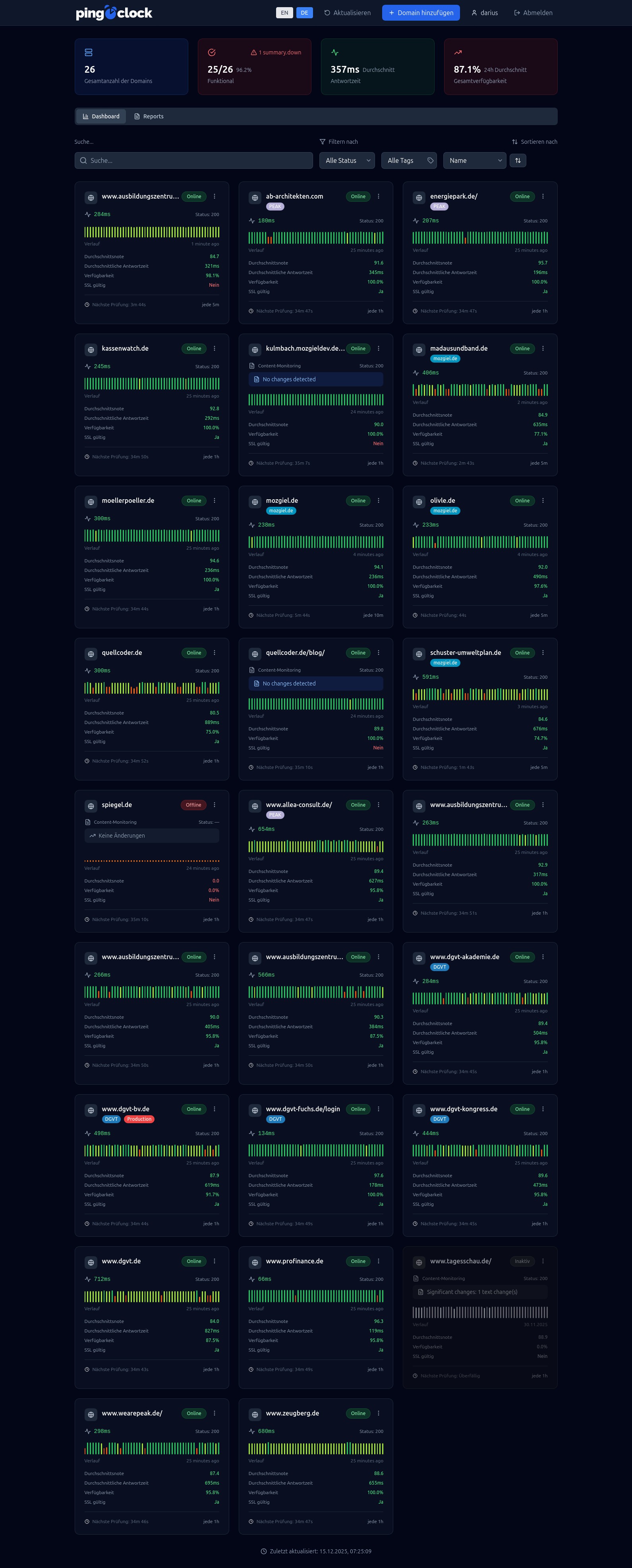 Bezahlbares Uptime Monitoring & Content Überwachung