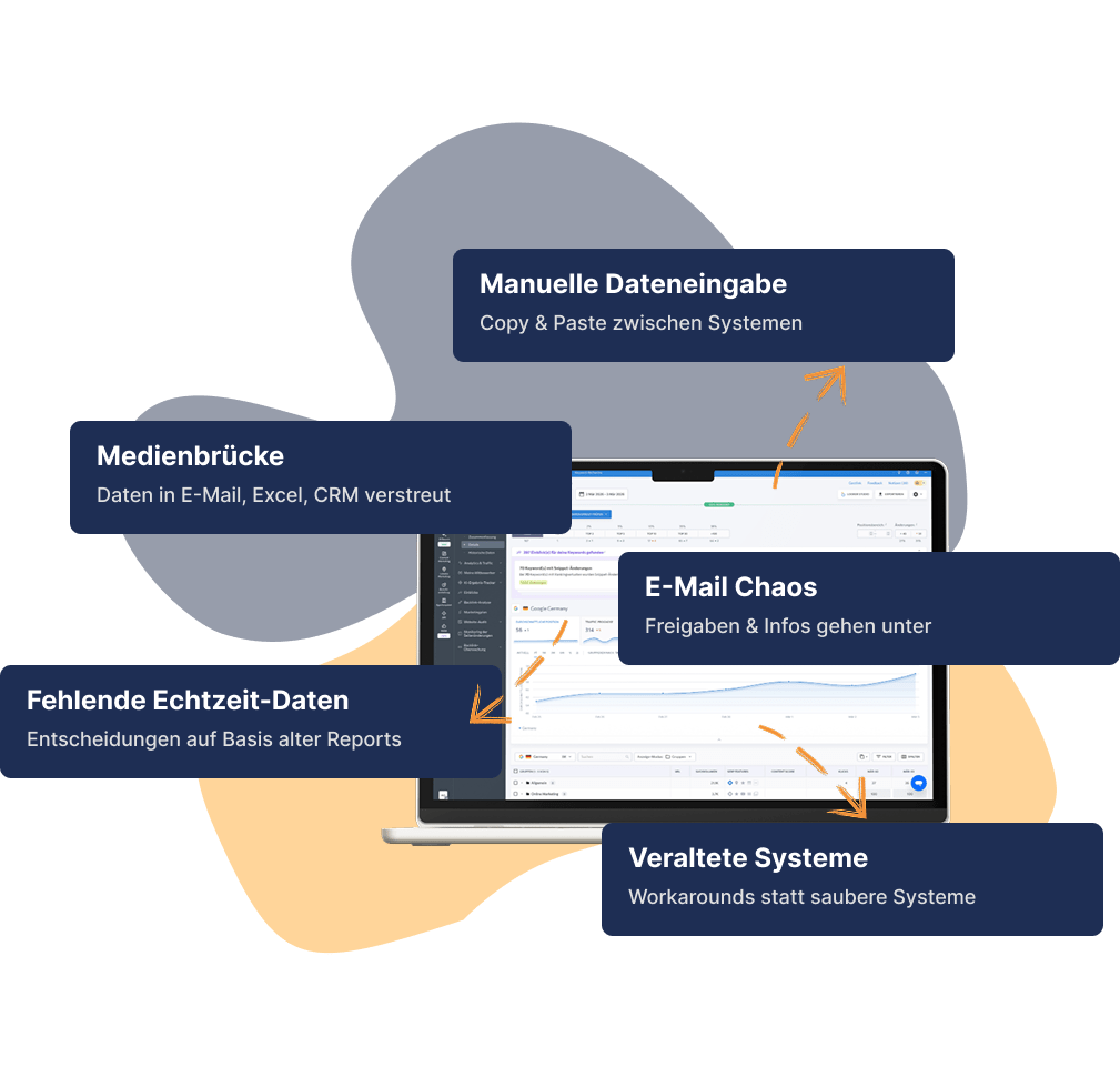 Füfn Problemfelder wie Unternehmen Zeit verlieren durch mangelnde Automatisierung & KI Integration