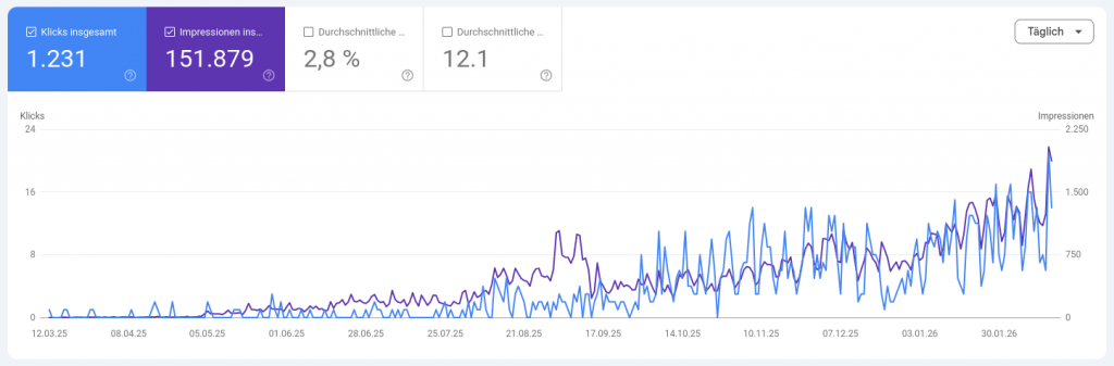 Eine gute Webstrategie zahlt sich langfristig in einem guten organischen Wachstum beim SEO aus.