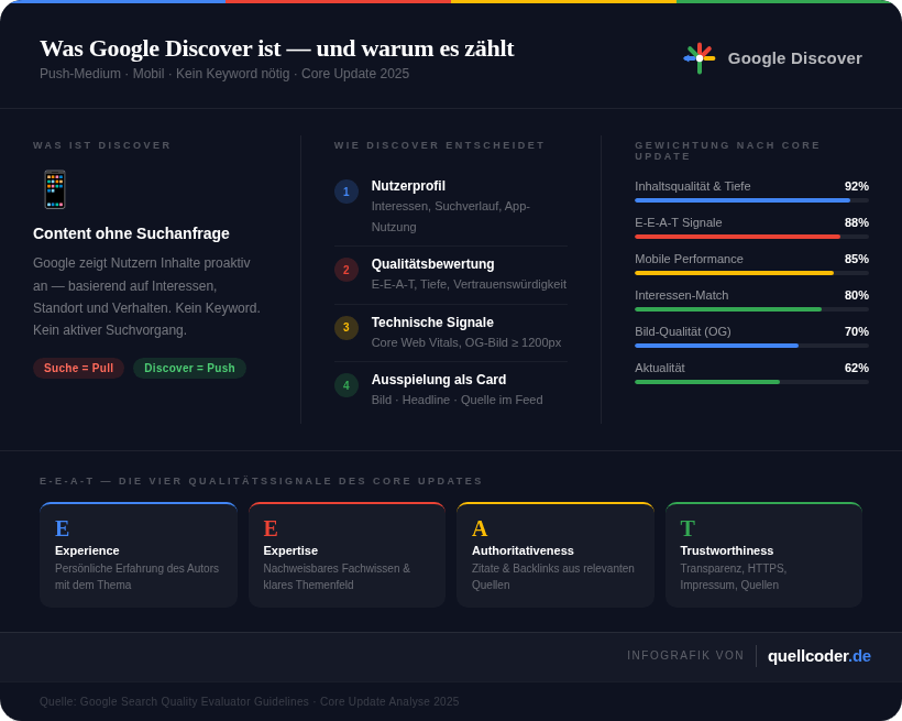 Schaubild zum Google Discover Core Update